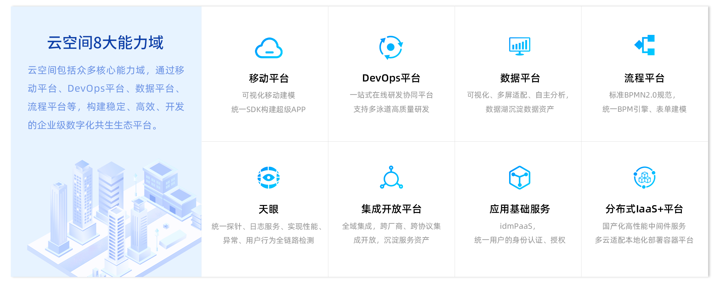 产品优势